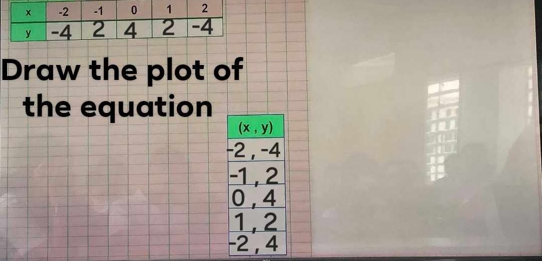 Draw the plot of
the equation