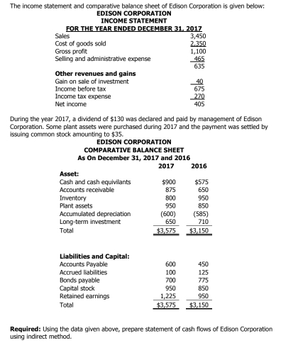 The income statement and comparative balance sheet of Edison Corporation is given below:
EDISON CORPORATION
Inçomé stätémént
During the year 2017, a dividend of $130 was declared and paid by management of Edison
Corporation. Some plant assets were purchased during 2017 and the payment was settled by
issuing common stock amounting to $35.
EDISON CORPORATION
COMPARATIVE BALANCE SHEET
As On December 31, 2017 and 2016
Asset:
Cash and cash equivilants 
Accounts receivable
Inventory 
Plant assets 
Accumulated depreciation 
Long-term investment 
Total 
Liabilities and Capital:
Accounts Payable
Accrued liabilities
Bonds payable
Retained earnings beginarrayr 600 100 hline 700 900 hline 125 hline 11572endarray beginarrayr 49 125 hline 75 80 90 hline 5112112endarray
Capital stock
Total
Required: Using the data given above, prepare statement of cash flows of Edison Corporation
using indirect method.