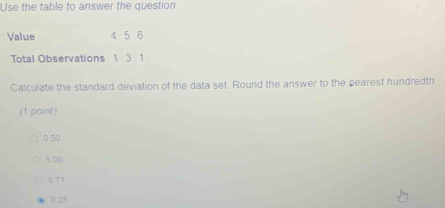Solved: Use the table to answer the question. Value 4 5 6 Total ...