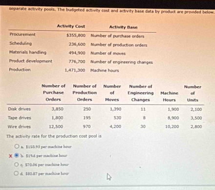 separate activity pools. The budgeted activity cost and activity base data by product are provided below.
The activity rate for the production cost pool is
a. $150.93 per machine hour
x b. $19.6 per machine hour
c. $70.06 per machine hour
d. $80.87 per machine hour