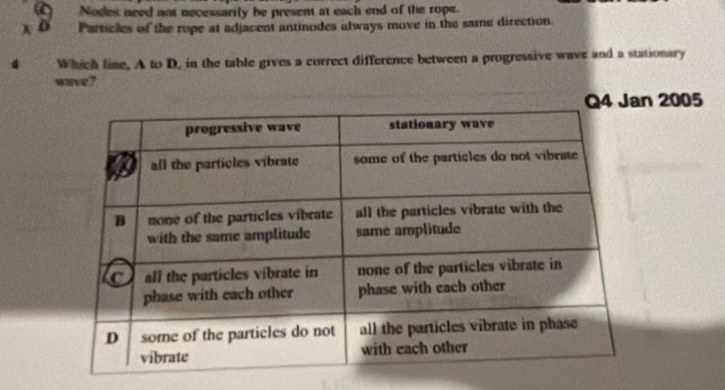 Nodes need not necessarily be present at each end of the rope. 
)D Particles of the rope at adjacent antinodes always move in the same direction. 
Which line. A to D, in the table gives a correct difference between a progressive wave and a stationary 
wave? 
2005