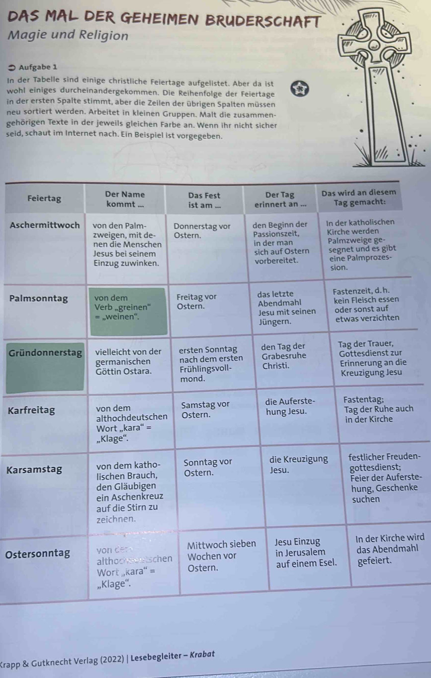 DAS MAL DER GEHEIMEN BRUDERSCHAFT 
Magie und Religion 
⊃ Aufgabe 1 
In der Tabelle sind einige christliche Feiertage aufgelistet. Aber da ist a 
wohl einiges durcheinandergekommen. Die Reihenfolge der Feiertage 
in der ersten Spalte stimmt, aber die Zeilen der übrigen Spalten müssen 
neu sortiert werden. Arbeitet in kleinen Gruppen. Malt die zusammen- 
gehörigen Texte in der jeweils gleichen Farbe an. Wenn ihr nicht sicher 
seid, schaut im Internet nach. Ein Beispiel ist vorgegeben. 
Asc 
Pal 
Grü 
e 
Kar 
ch 
Karsden- 
rste- 
nke 
wird 
Osteahl 
Krapp & Gutknecht Verlag (2022) | Lesebegleiter - Krabat