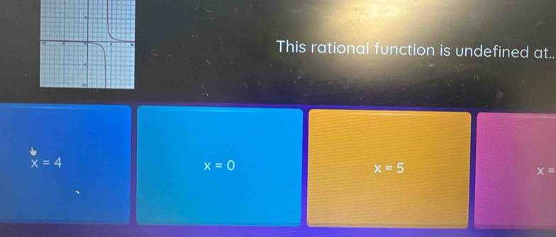 This rational function is undefined at..
x=4
x=0
x=5
x=