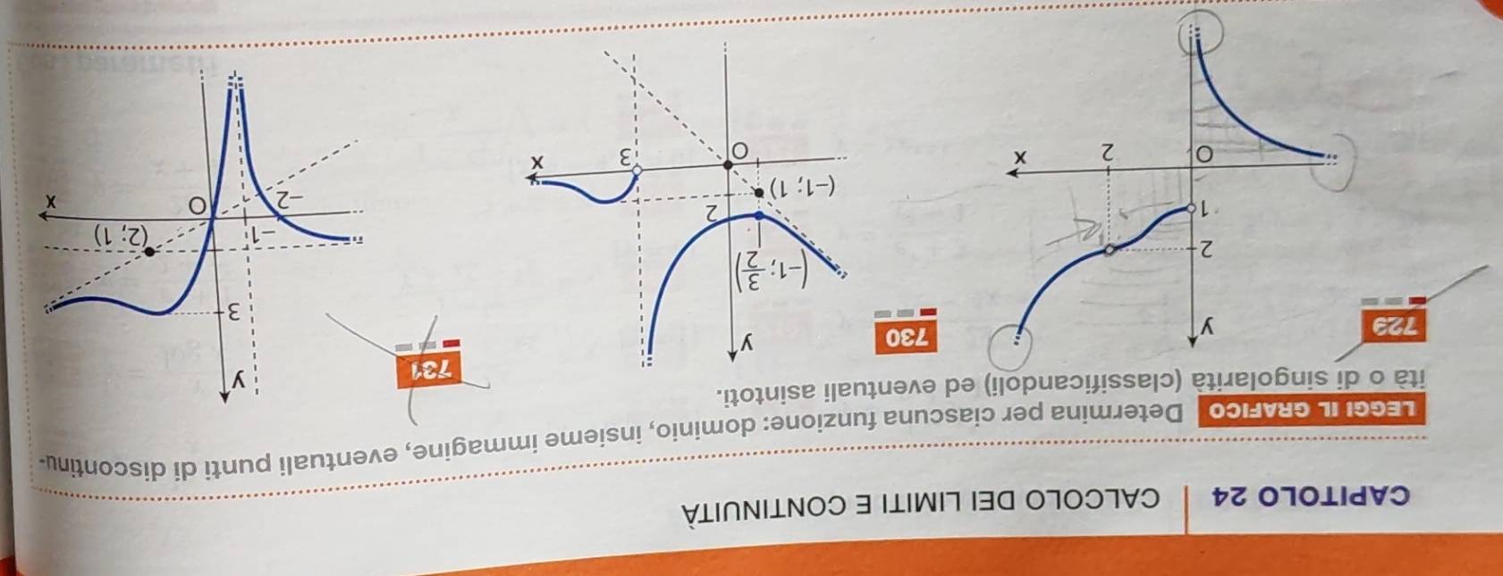 CAPITOLO 24 CALCOLO DEI LIMITI E CONTINUITÀ
LEGGI IL GRAFICO Determina per ciascuna funzione: dominio, insieme immagine, eventuali punti di discontinu.
ità o di singolarità (classificandoli) ed eventuali asintoti.
7
723
730