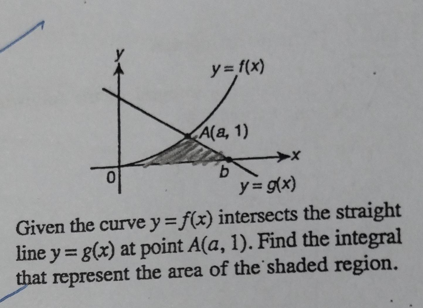 y
y=f(x)
A(a,1)
-x
0
b
y=g(x)
Given the curve y=f(x) intersects the straight 
line y=g(x) at point A(a,1). Find the integral 
that represent the area of the shaded region.