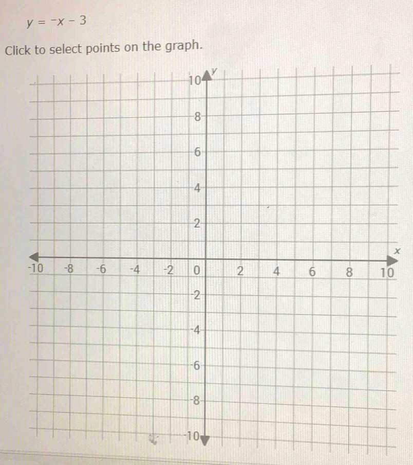 y=-x-3
Click to select points on the graph.
x
0