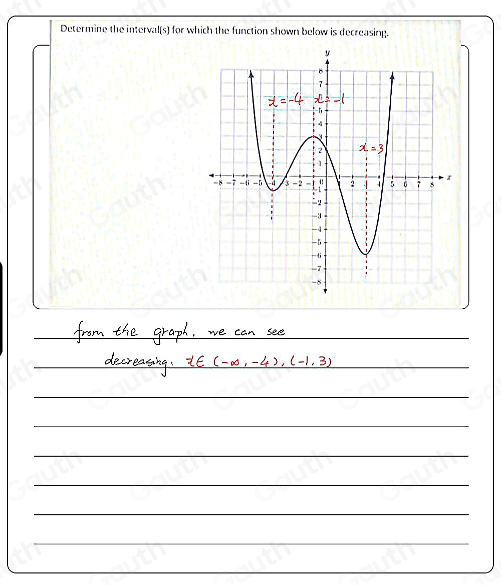 Solved: Determine the interval(s) for which the function shown below is ...