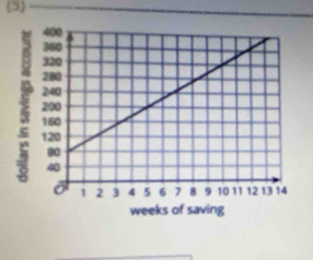 (5) 
weeks of saving