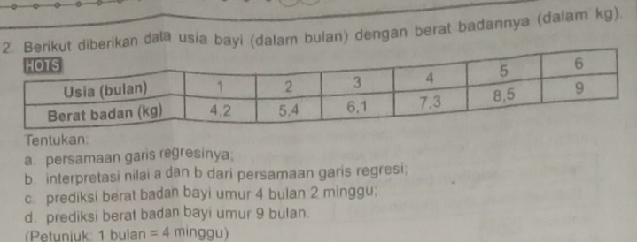 2ikut diberikan dala usia bayi (dalam bulan) dengan berat badannya (dalam kg). 
Tentukan: 
a. persamaan garis regresinya. 
b. interpretasi nilai a dan b dari persamaan garis regresi; 
c. prediksi berat badan bayi umur 4 bulan 2 minggu; 
d. prediksi berat badan bayi umur 9 bulan. 
(Petuniuk: 1 bulan =4 ming qu