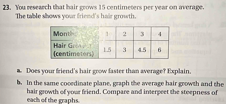 You research that hair grows 15 centimeters per year on average. 
The table shows your friend's hair growth. 
a. Does your friend's hair grow faster than average? Explain. 
b. In the same coordinate plane, graph the average hair growth and the 
hair growth of your friend. Compare and interpret the steepness of 
each of the graphs.