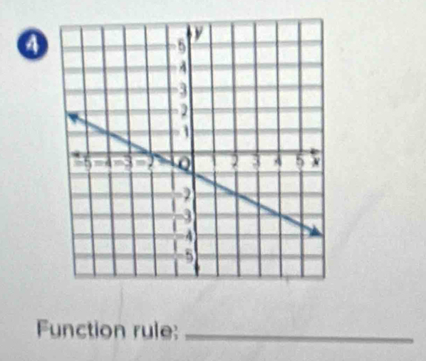 a 
Function rule:_