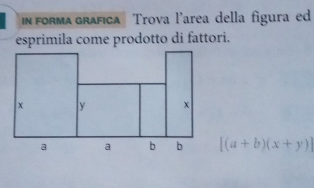 in forma grafica Trova l’area della figura ed 
esprimila come prodotto di fattori.
[(a+b)(x+y)]