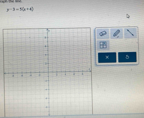 raph the line.
y-3=5(x+4)