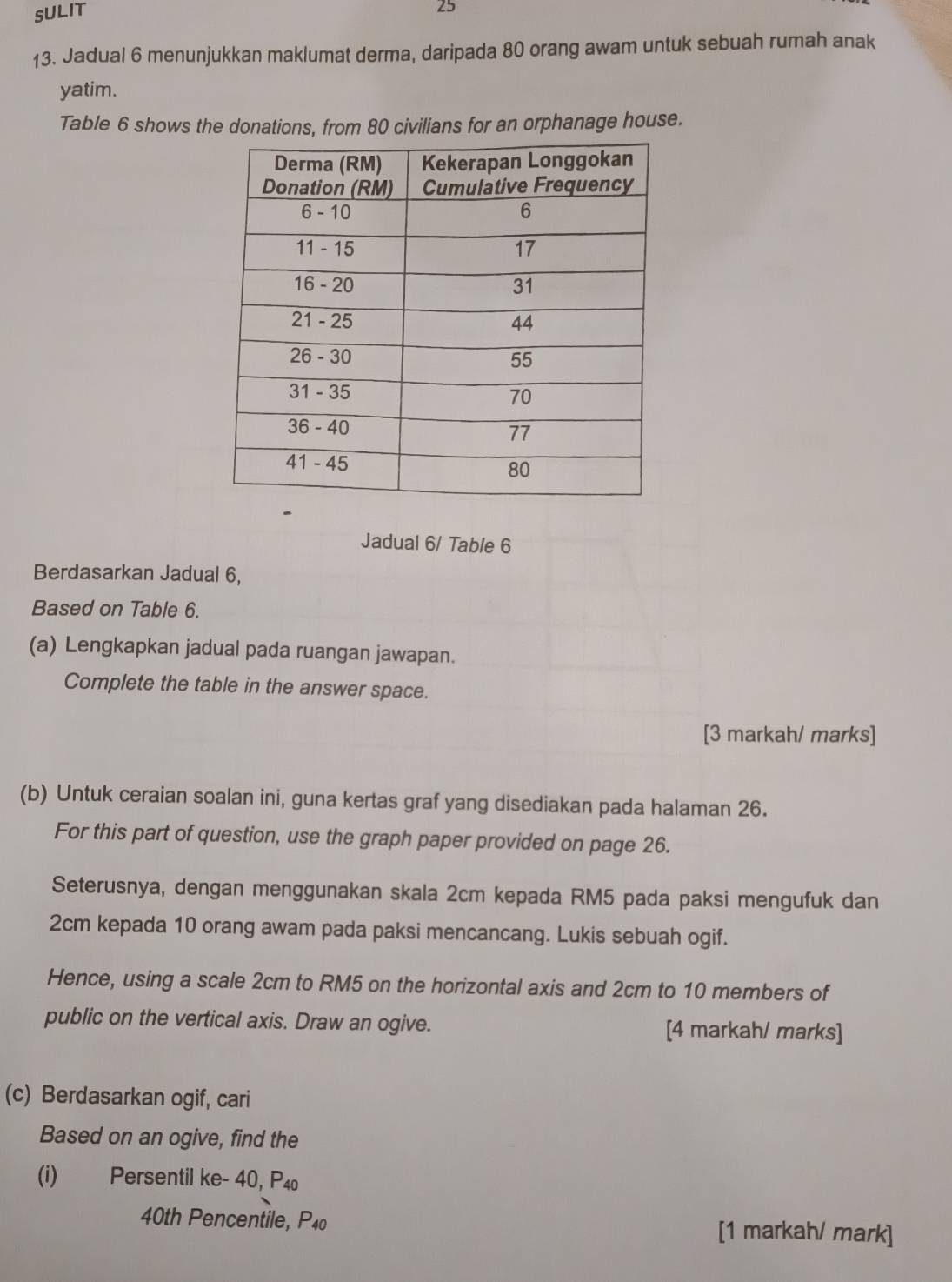 SULIT 
25 
13. Jadual 6 menunjukkan maklumat derma, daripada 80 orang awam untuk sebuah rumah anak 
yatim. 
Table 6 shows the donations, from 80 civilians for an orphanage house. 
Jadual 6/ Table 6
Berdasarkan Jadual 6, 
Based on Table 6. 
(a) Lengkapkan jadual pada ruangan jawapan. 
Complete the table in the answer space. 
[3 markah/ marks] 
(b) Untuk ceraian soalan ini, guna kertas graf yang disediakan pada halaman 26. 
For this part of question, use the graph paper provided on page 26. 
Seterusnya, dengan menggunakan skala 2cm kepada RM5 pada paksi mengufuk dan
2cm kepada 10 orang awam pada paksi mencancang. Lukis sebuah ogif. 
Hence, using a scale 2cm to RM5 on the horizontal axis and 2cm to 10 members of 
public on the vertical axis. Draw an ogive. [4 markah/ marks] 
(c) Berdasarkan ogif, cari 
Based on an ogive, find the 
(i) Persentil ke - 40, P₄0
40th Pencentile, P_40 [1 markah/ mark]