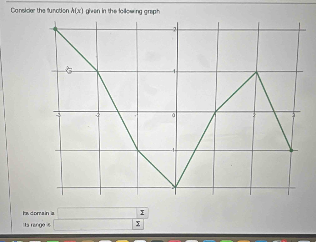 Consider the function h(x) given in the following graph 
Its domain is 
Its range is  □ /□   □ 