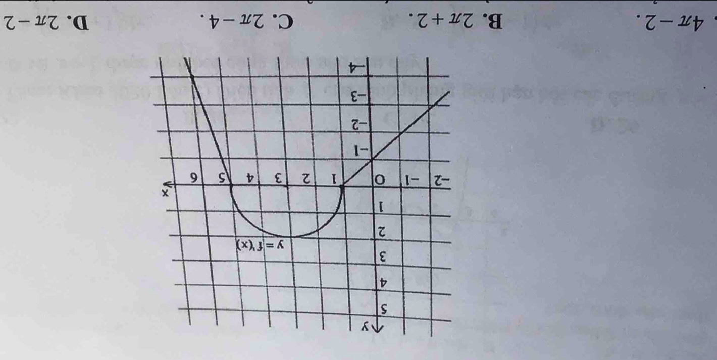 4π -2. B. 2π +2. C. 2π -4. D. 2π -2