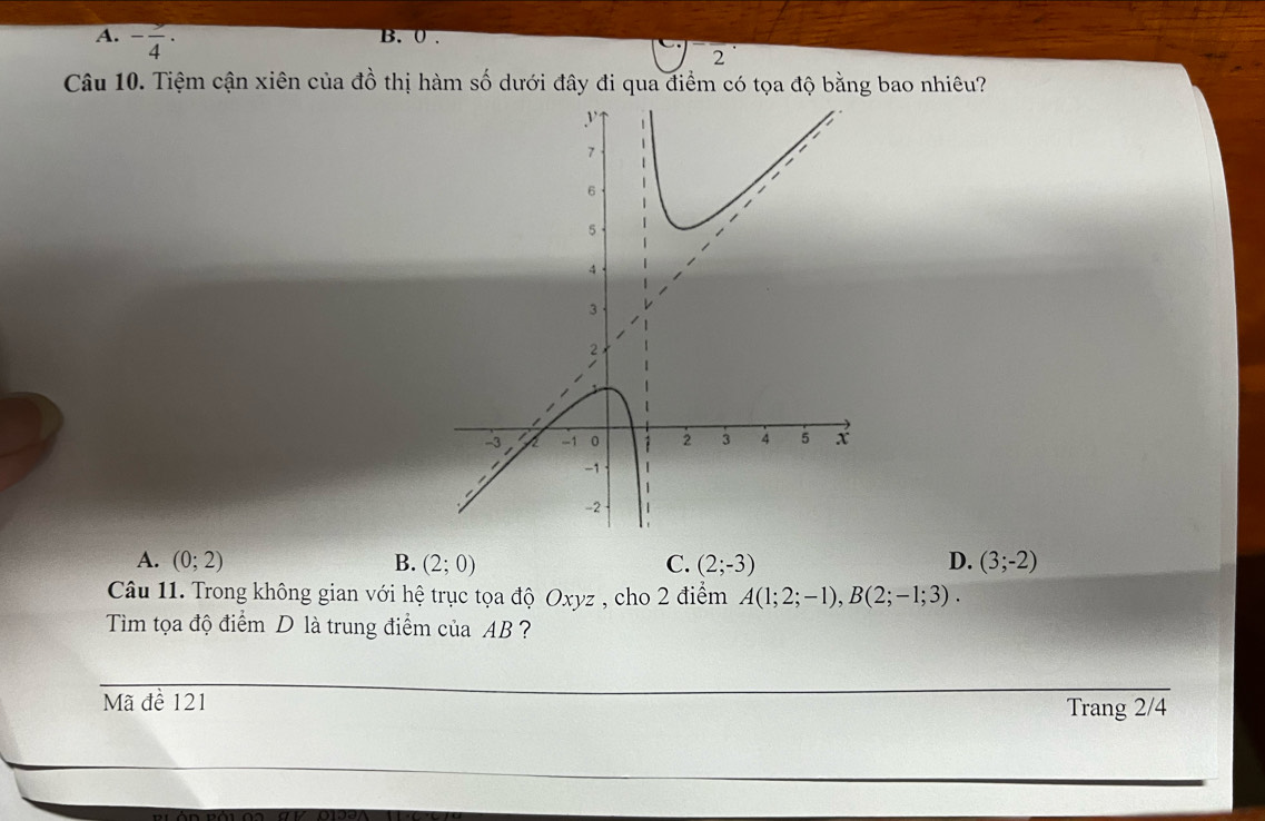 A. - 9/4 ·
B. 0.
2
Câu 10. Tiệm cận xiên của đồ thị hàm số dưới đây đi qua điểm có tọa độ bằng bao nhiêu?
A. (0;2) B. (2;0) C. (2;-3) D. (3;-2)
Câu 11. Trong không gian với hệ trục tọa độ Oxyz , cho 2 điểm A(1;2;-1), B(2;-1;3). 
Tìm tọa độ điểm D là trung điểm của AB ?
_
Mã đề 121
_
Trang 2/4
_
_