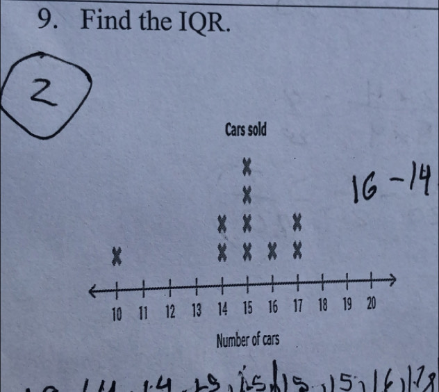 Find the IQR.