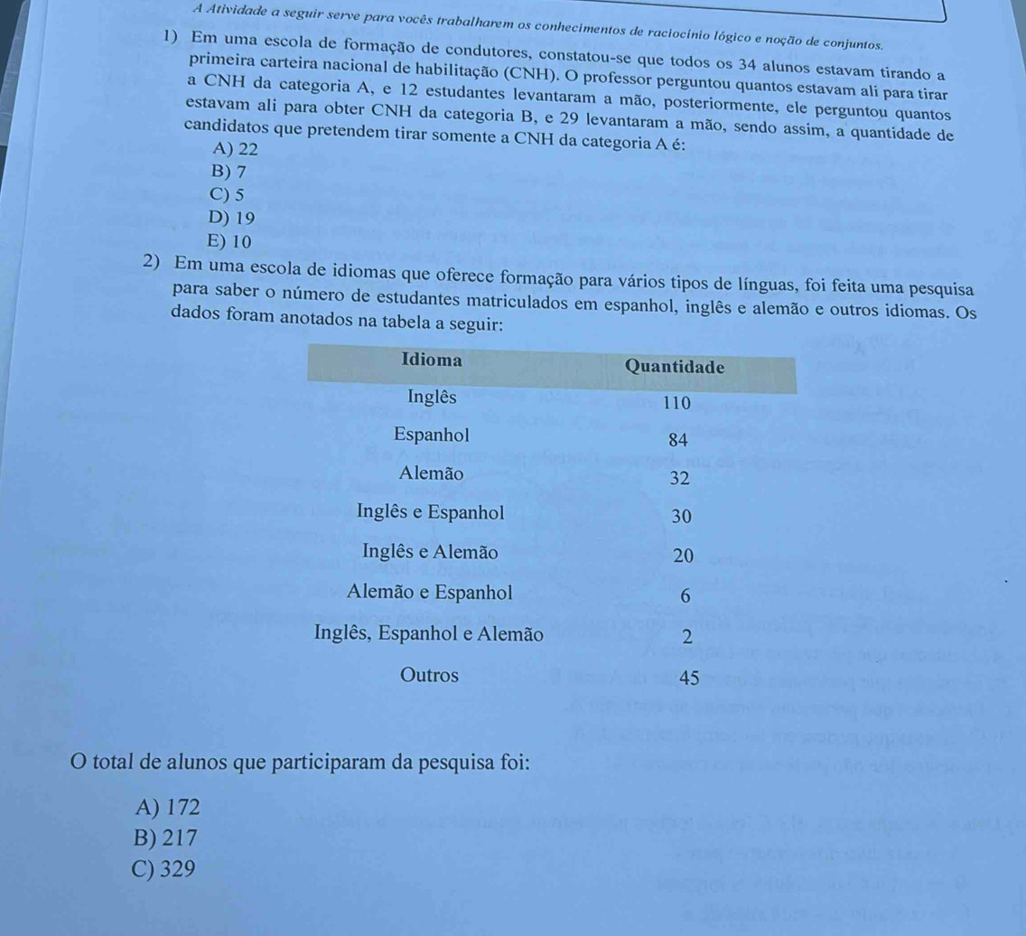 A Atividade a seguir serve para vocês trabalharem os conhecimentos de raciocínio lógico e noção de conjuntos.
1) Em uma escola de formação de condutores, constatou-se que todos os 34 alunos estavam tirando a
primeira carteira nacional de habilitação (CNH). O professor perguntou quantos estavam ali para tirar
a CNH da categoria A, e 12 estudantes levantaram a mão, posteriormente, ele perguntou quantos
estavam ali para obter CNH da categoria B, e 29 levantaram a mão, sendo assim, a quantidade de
candidatos que pretendem tirar somente a CNH da categoria A é:
A) 22
B) 7
C) 5
D) 19
E) 10
2) Em uma escola de idiomas que oferece formação para vários tipos de línguas, foi feita uma pesquisa
para saber o número de estudantes matriculados em espanhol, inglês e alemão e outros idiomas. Os
dados foram anotados na tabela a seguir:
O total de alunos que participaram da pesquisa foi:
A) 172
B) 217
C) 329