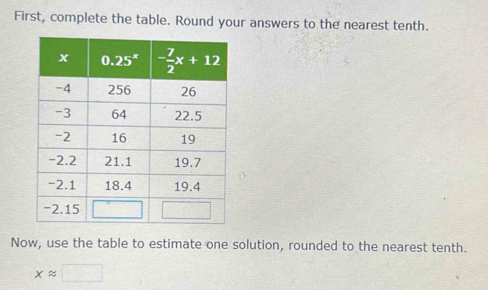 First, complete the table. Round your answers to the nearest tenth.
Now, use the table to estimate one solution, rounded to the nearest tenth.
xapprox □