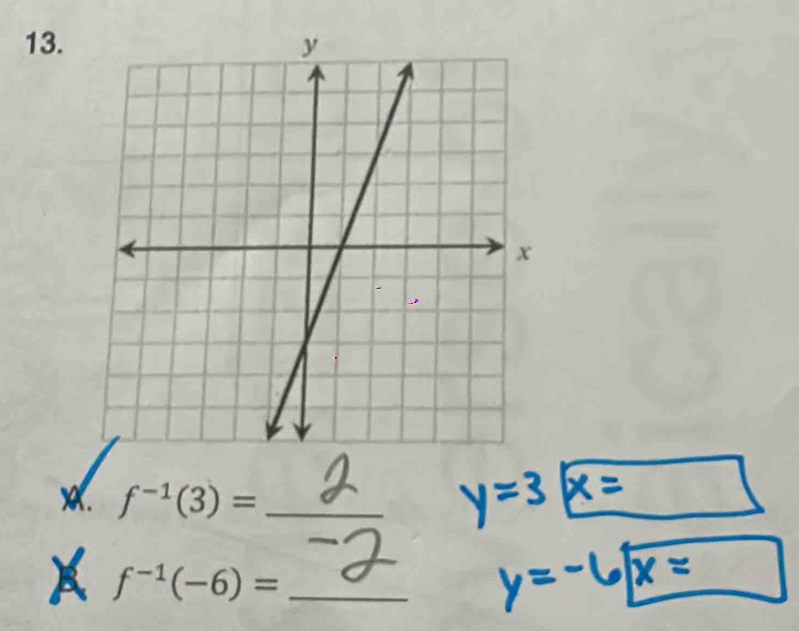 f^(-1)(3)= __ 
B f^(-1)(-6)= _