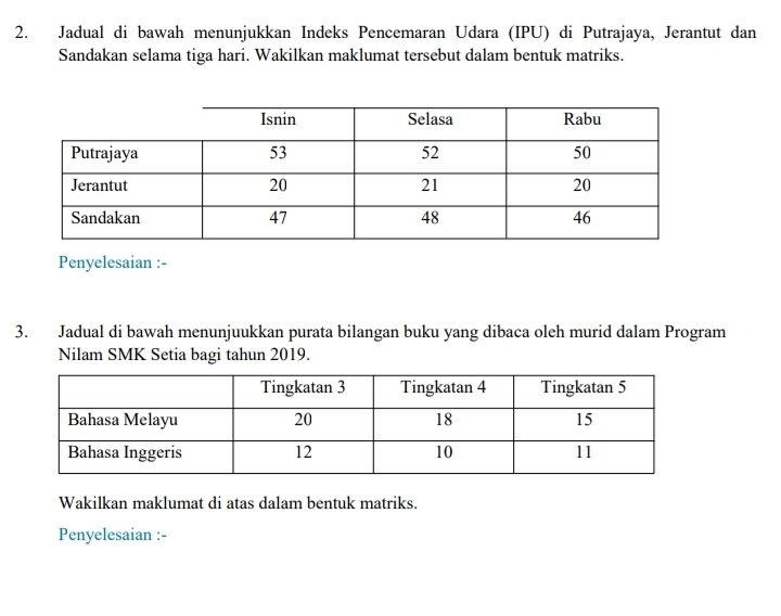 Jadual di bawah menunjukkan Indeks Pencemaran Udara (IPU) di Putrajaya, Jerantut dan 
Sandakan selama tiga hari. Wakilkan maklumat tersebut dalam bentuk matriks. 
Penyelesaian :- 
3. Jadual di bawah menunjuukkan purata bilangan buku yang dibaca oleh murid dalam Program 
Nilam SMK Setia bagi tahun 2019. 
Wakilkan maklumat di atas dalam bentuk matriks. 
Penyelesaian :-