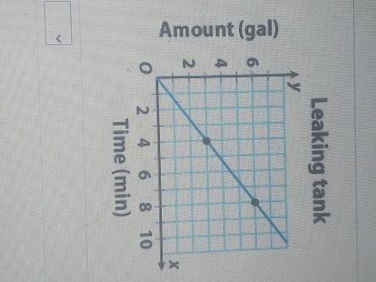 Amount (gal) 
。 
- 
5