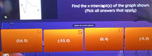 Find the x-intercept(s) of the graph shown.
(Pick all answers that apply)
Select all correct options
1
(5.6,0) (-3.3,0) (0,4) (-5,0)
n