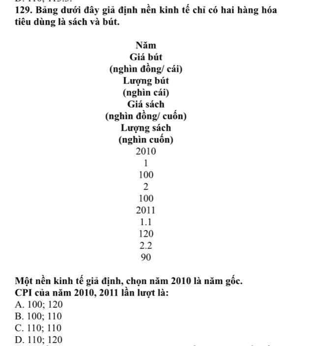 Bảng dưới đây giả định nền kinh tế chỉ có hai hàng hóa
tiêu dùng là sách và bút.
Năm
Giá bút
(nghìn đồng/ cái)
Lượng bút
(nghìn cái)
Giá sách
(nghìn đồng/ cuốn)
Lượng sách
(nghìn cuốn)
2010
1
100
2
100
2011
1. 1
120
2.2
90
Một nền kinh tế giả định, chọn năm 2010 là năm gốc.
CPI của năm 2010, 2011 lần lượt là:
A. 100; 120
B. 100; 110
C. 110; 110
D. 110; 120