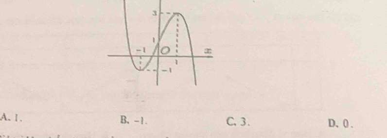 A. 1. B、 -1. C, 3. D、 0.