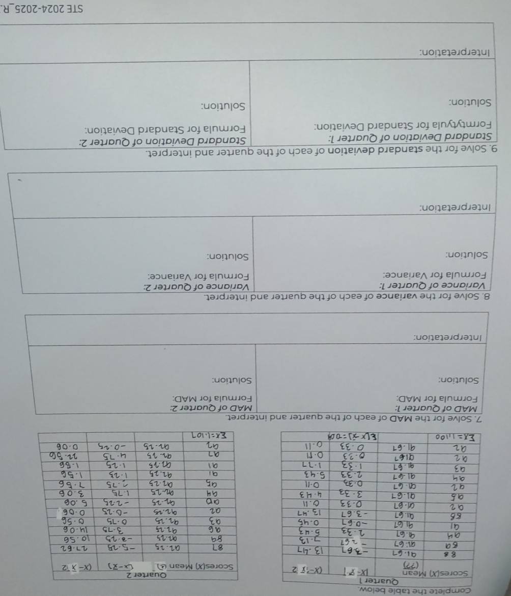 Complete the table below.
quart interpret.
MAD of Quarter 1: MAD of Quarter 2:
Formula for MAD: Formula for MAD:
Solution: Solution:
Interpretation:
8. Solve for the variance of each of the quarter and interpret.
Variance of Quarter 1: Variance of Quarter 2:
Formula for Variance: Formula for Variance:
Solution: Solution:
Interpretation:
9. Solve for the standard deviation of each of the quarter and interpret.
Standard Deviation of Quarter 1: Standard Deviation of Quarter 2:
Formtytyula for Standard Deviation: Formula for Standard Deviation:
Solution: Solution:
Interpretation:
_
STE 2024-2025 _R.