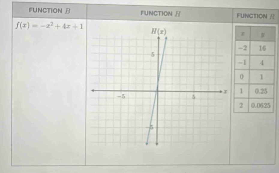 FUNCTION B FUNCTION H FUNCTION R
f(x)=-x^2+4x+1