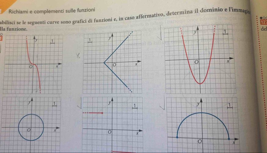 Richiami e complementi sulle funzioni 
abilisci se le seguenti curve sono grafici di funzioni e, in caso affermativo, determina il dominio e l’immagin 
●○ 
12 
lla funzione.del 
y 1