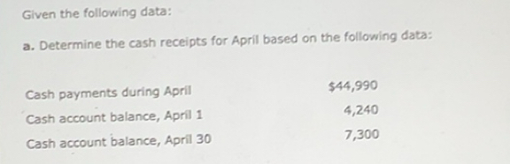 Solved: Given the following data: a. Determine the cash receipts for ...
