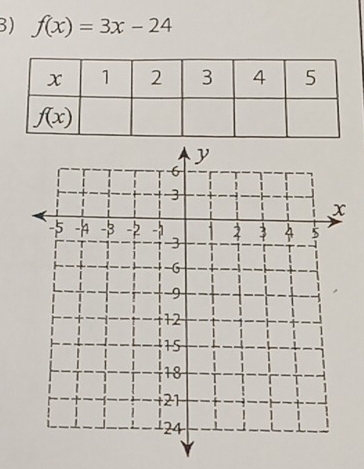 f(x)=3x-24