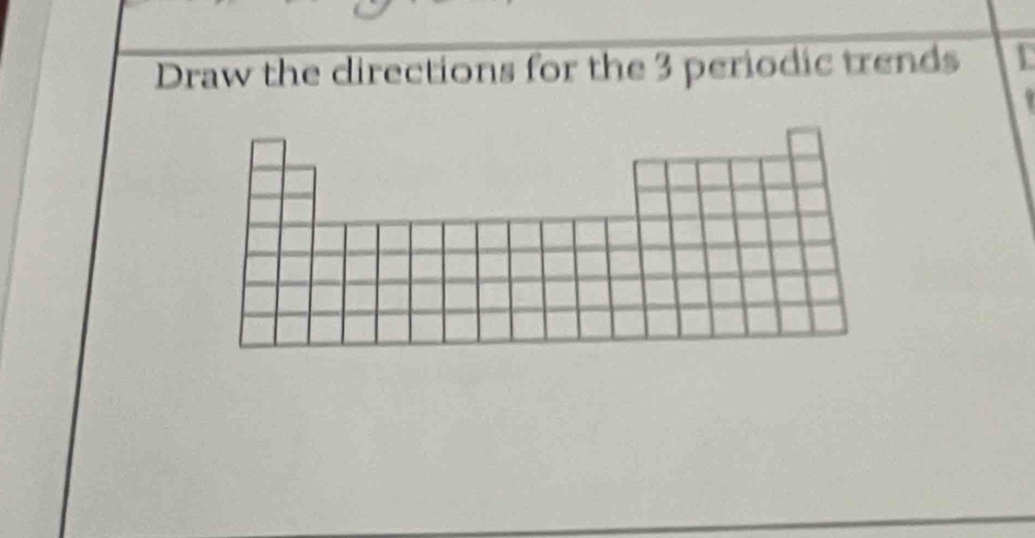 Draw the directions for the 3 periodic trends 1