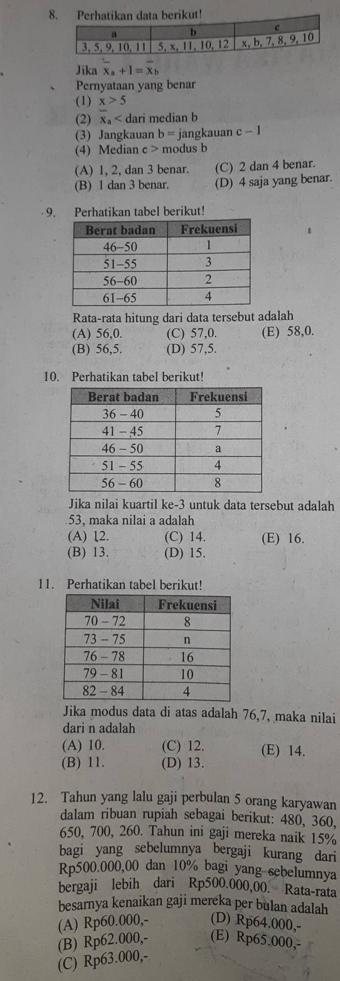 Perhatikan data berikut!
Jika overline x_a+1=overline x_b
Pernyataan yang benar
(1) x>5
(2) x_a dari median b
(3) Jangkauan b= jangkauan c-1
(4) Median c> modus b
(A) 1, 2, dan 3 benar. (C) 2 dan 4 benar.
(B) 1 dan 3 benar. (D) 4 saja yang benar.
9. Perhatikan tabel berikut!
Rata-rata hitung dari data tersebut adalah
(A) 56,0. (C) 57,0. (E) 58,0.
(B) 56,5. (D) 57,5.
10. Perhatikan tabel berikut!
Jika nilai kuartil ke-3 untuk data tersebut adalah
53, maka nilai a adalah
(A) 12. (C) 14. (E) 16.
(B) 13. (D) 15.
11. Perhatikan tabel berikut!
Jika modus data di atas adalah 76,7, maka nilai
dari n adalah
(A) 10. (C) 12. (E) 14.
(B) 11. (D) 13.
12. Tahun yang lalu gaji perbulan 5 orang karyawan
dalam ribuan rupiah sebagai berikut: 480, 360,
650, 700, 260. Tahun ini gaji mereka naik 15%
bagi yang sebelumnya bergaji kurang dari
Rp500.000,00 dan 10% bagi yang sebelumnya
bergaji lebih dari Rp500.000,00. Rata-rata
besarnya kenaikan gaji mereka per bulan adalah
(A) Rp60.000,- (D) Rp64.000,-
(B) Rp62.000,- (E) Rp65.000,-
(C) Rp63.000,-