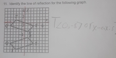 Identify the line of reflection for the following graph.