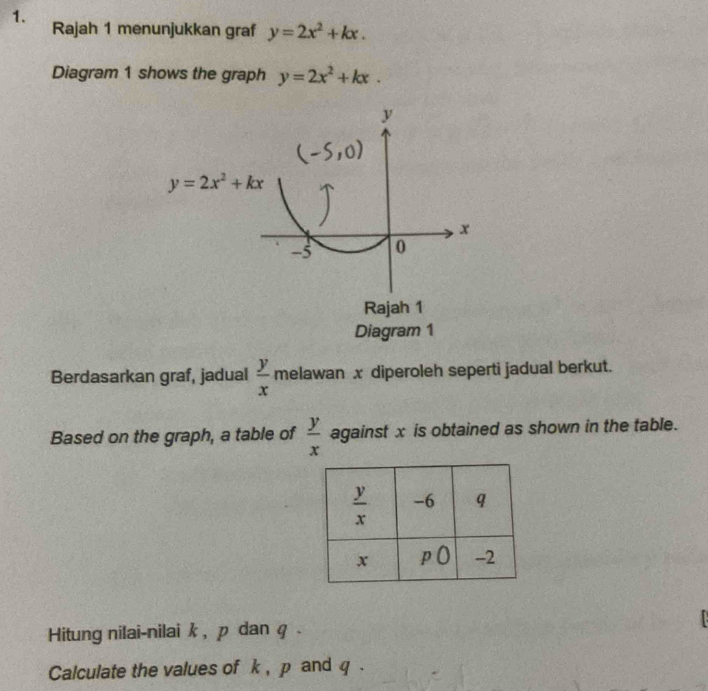 Rajah 1 menunjukkan graf y=2x^2+kx.
Diagram 1 shows the graph y=2x^2+kx.
Berdasarkan graf, jadual  y/x  melawan x diperoleh seperti jadual berkut.
Based on the graph, a table of  y/x  against x is obtained as shown in the table.
Hitung nilai-nilai k , p dan q .
Calculate the values of k , p and q .