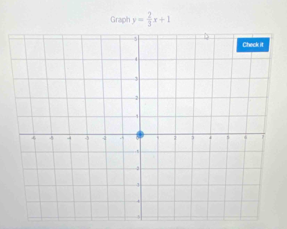 Graph y= 2/3 x+1