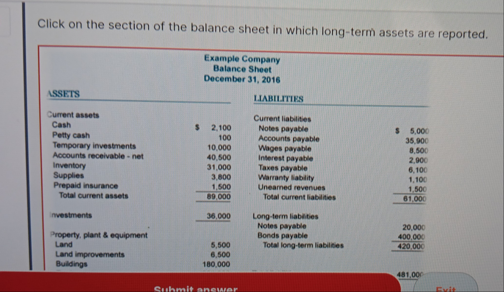 Click on the section of the balance sheet in which long-term assets are reported. 
Example Company 
Balance Sheet 
December 31, 2016 
ASSETS LIABILITIES 
Current assets Current liabilities 
Cash $ 2,100 Notes payable S 5,000
Petty cash 100 Accounts payable 35,900
Temporary investments 10.000 Wages payable 8,500
Accounts receivable - net 40.500 Interest payable 
inventory 31,000 Taxes payable 6,100 2,900
Supplies 3,800 Warranty liability 
Prepaid insurance 1.500 Unearned revenues 1,500 1,100
Total current assets 89.000 Total current liabilities 61,000
investments 36,000 Long-term liabilities 
Notes payable 20,000
Property, plant & equipment Bonds payable 400.000
Land 5,500 Total long-term liabilities 420,000
Land improvements 6,500
Buildings 180.000
481,00Ω
Suhmit anewer Evit