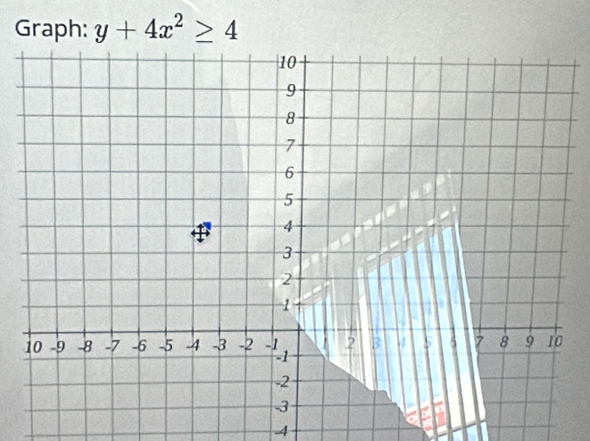 y+4x^2≥ 4
4