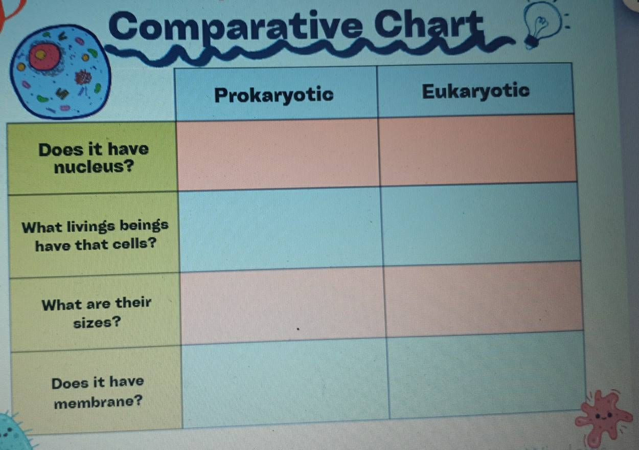 Comparative Chart