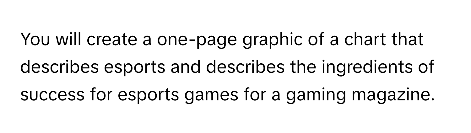 You will create a one-page graphic of a chart that describes esports and describes the ingredients of success for esports games for a gaming magazine.