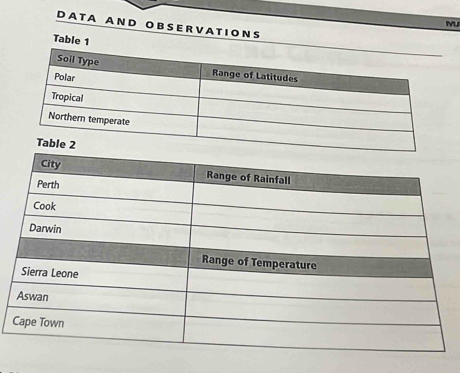 ML
DATA AND OBSERVATIONS 
Table 1