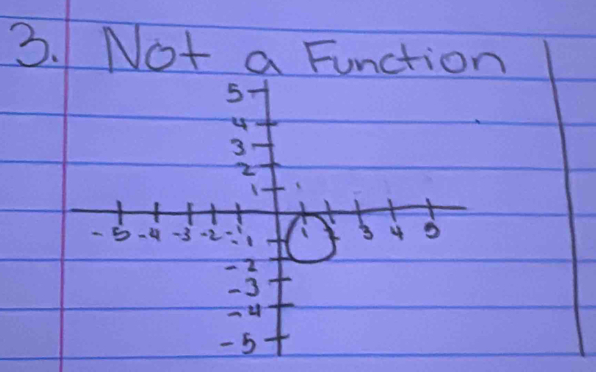 Not a Function