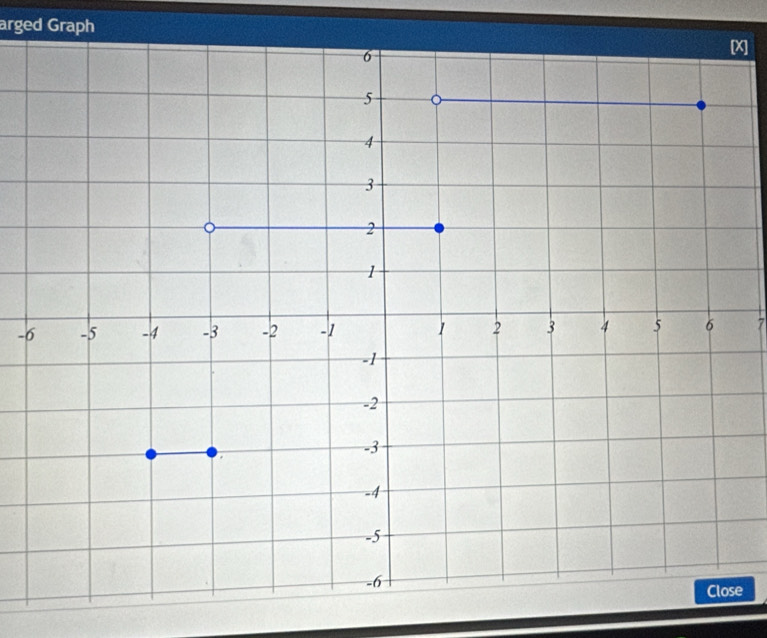 arged Graph
X ]
- 7
e