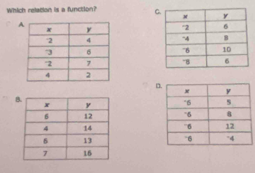 Which relation is a function? 
C 



D 
B