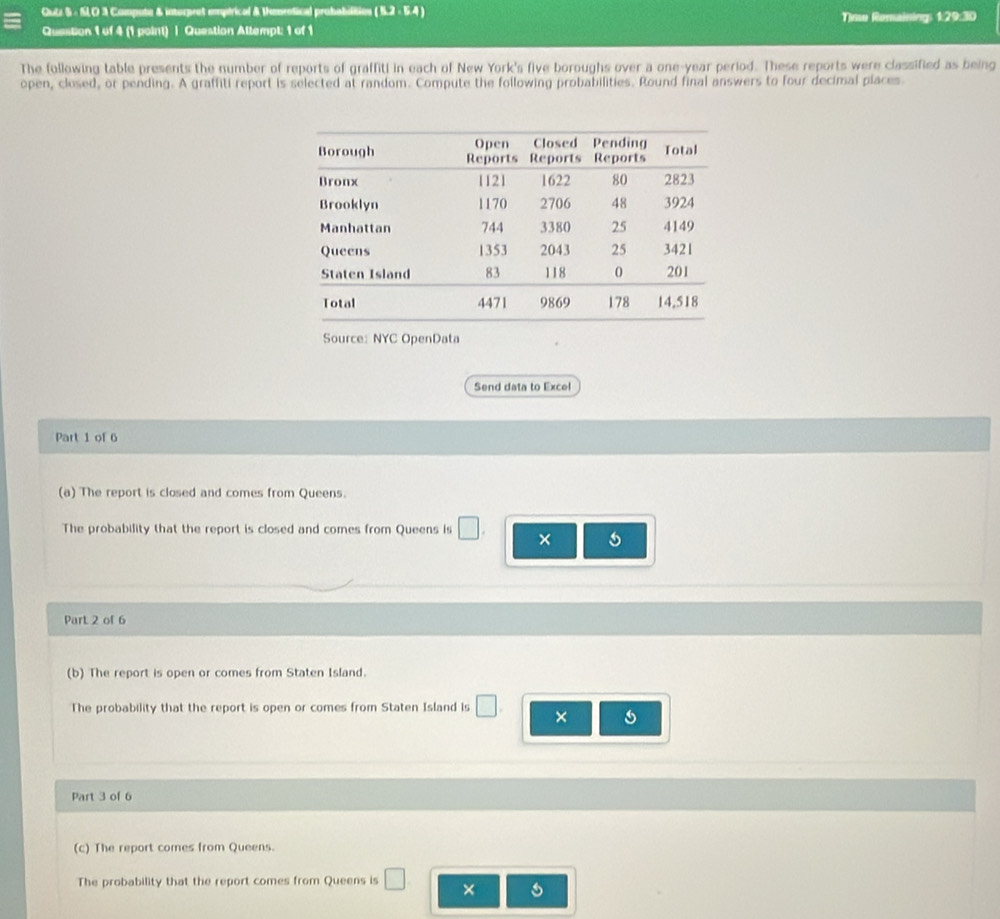 Outz S - SLO 3 Compota & intorpent empérical & theeotical probobilitios ( 5.2 - 5.4 ) 
Question 1 of 4 (1 point) | Question Altempt: 1 of 1 Time Remaining: 1:29:30 
The following table presents the number of reports of graffiti in each of New York's five boroughs over a one-year period. These reports were classified as being 
open, closed, or pending. A graffiti report is selected at random. Compute the following probabilities. Round final answers to four decimal places 
Source: NYC OpenData 
Send data to Excel 
Part 1 of 6 
(a) The report is closed and comes from Queens. 
The probability that the report is closed and comes from Queens is □ × 5
Part 2 of 6 
(b) The report is open or comes from Staten Island. 
The probability that the report is open or comes from Staten Island is □ × 
Part 3 of 6 
(c) The report comes from Queens. 
The probability that the report comes from Queens is □ ×