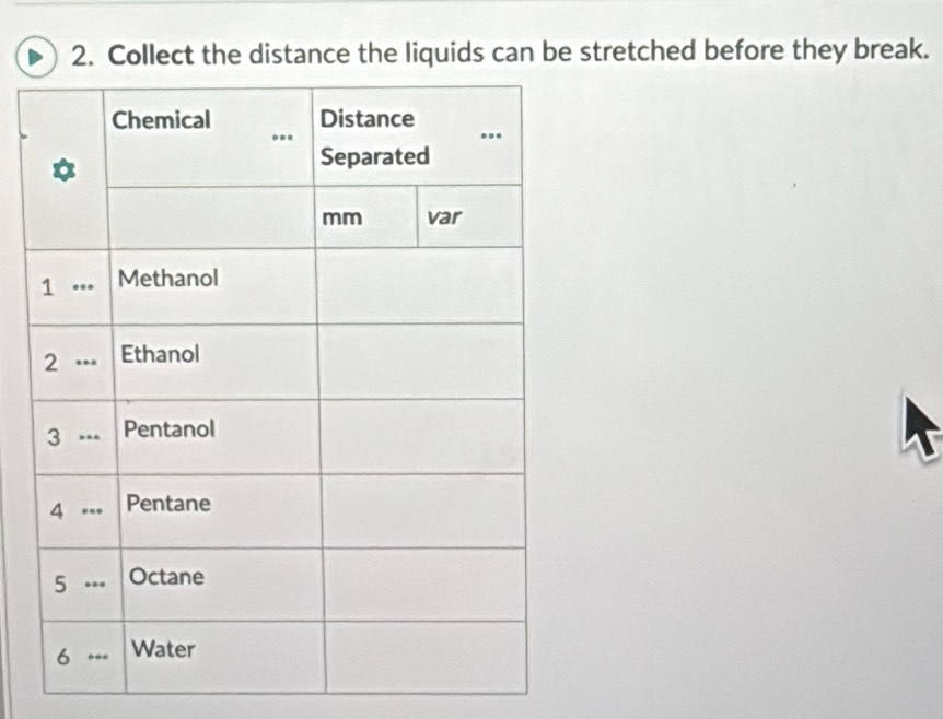 Collect the distance the liquids can be stretched before they break.